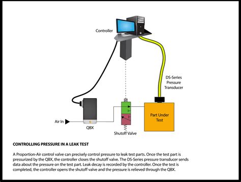 compressed air leak test procedure|leak test results.